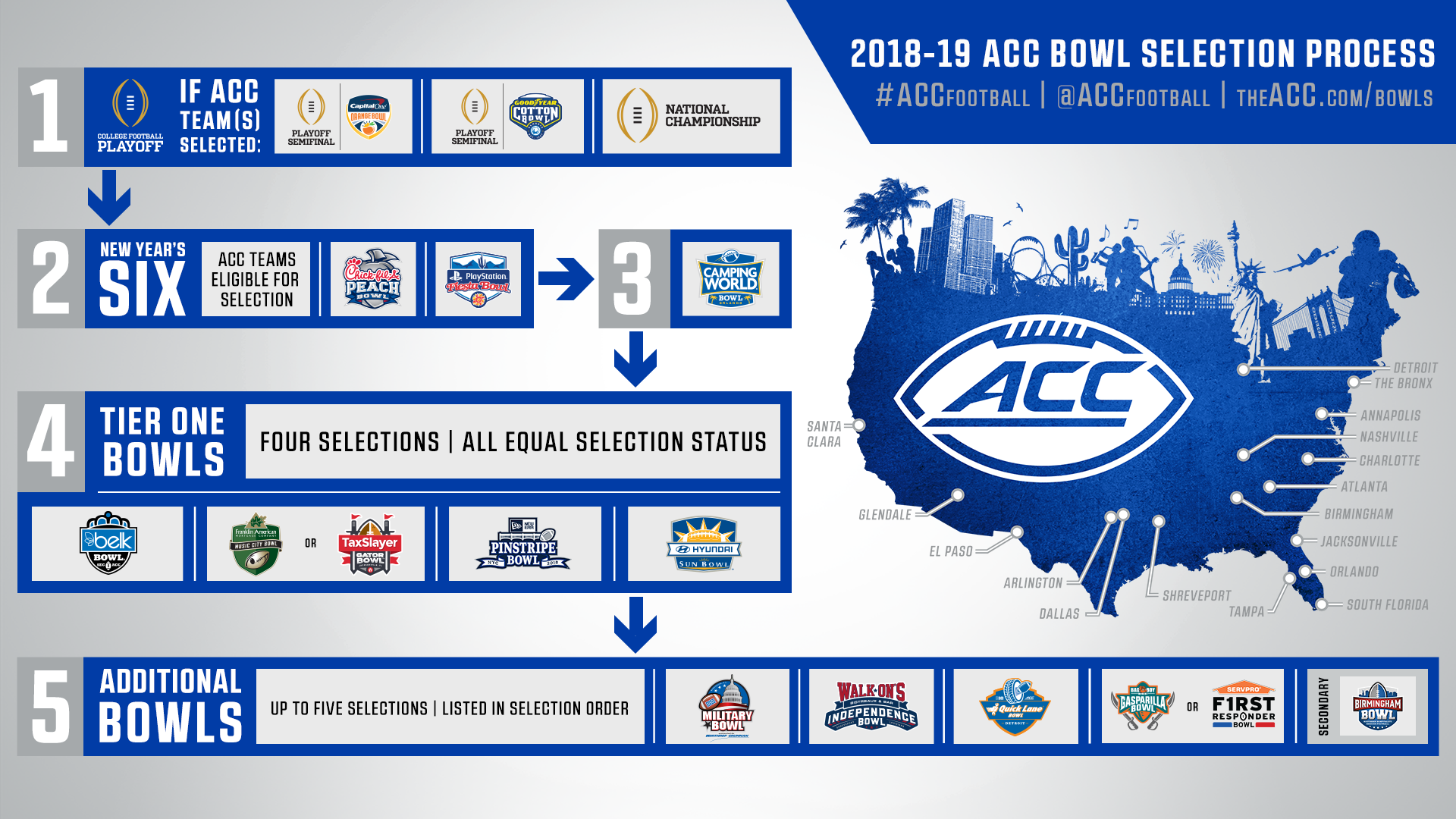 2023 ACC Bowl Affiliations - Atlantic Coast Conference