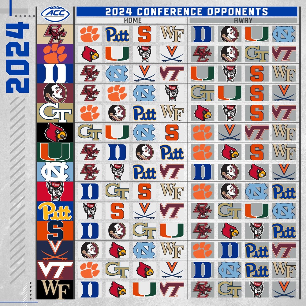 2025 Acc Football Championship