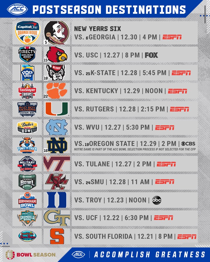 acc-champion-florida-state-leads-way-with-11-bowl-selections-atlantic-coast-conference